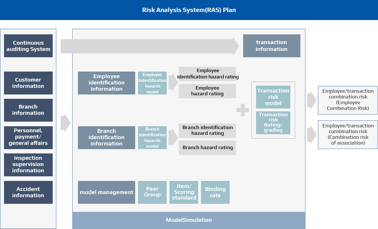 IBK SYSTEM